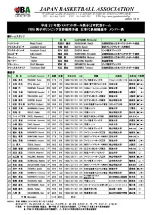 平成28年度バスケットボール男子日本代表チーム 日本代表候補 ...