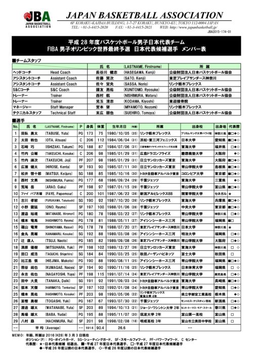 2019-2020 男子 バスケットボール日本代表 選手支給品 リュック 貴重+