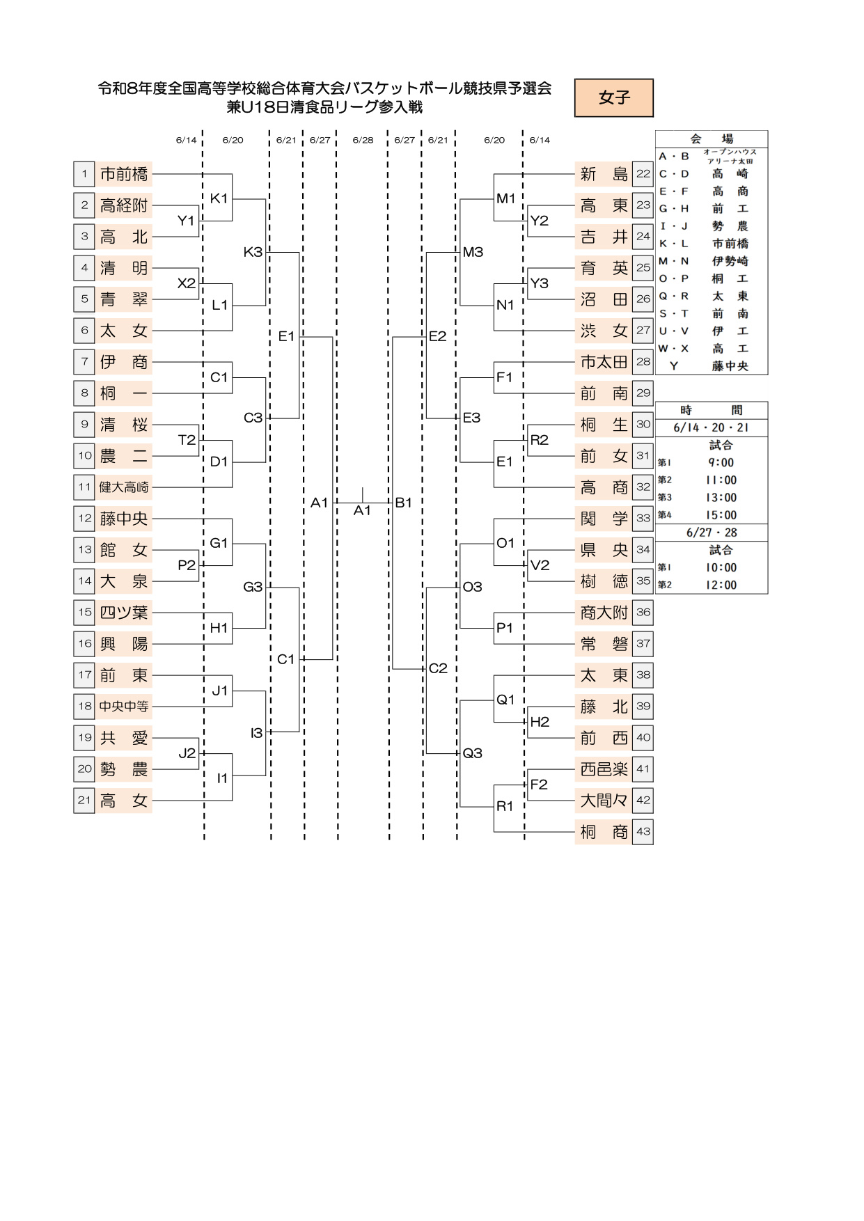 令和8年度 インターハイ予選 組合せ 女子