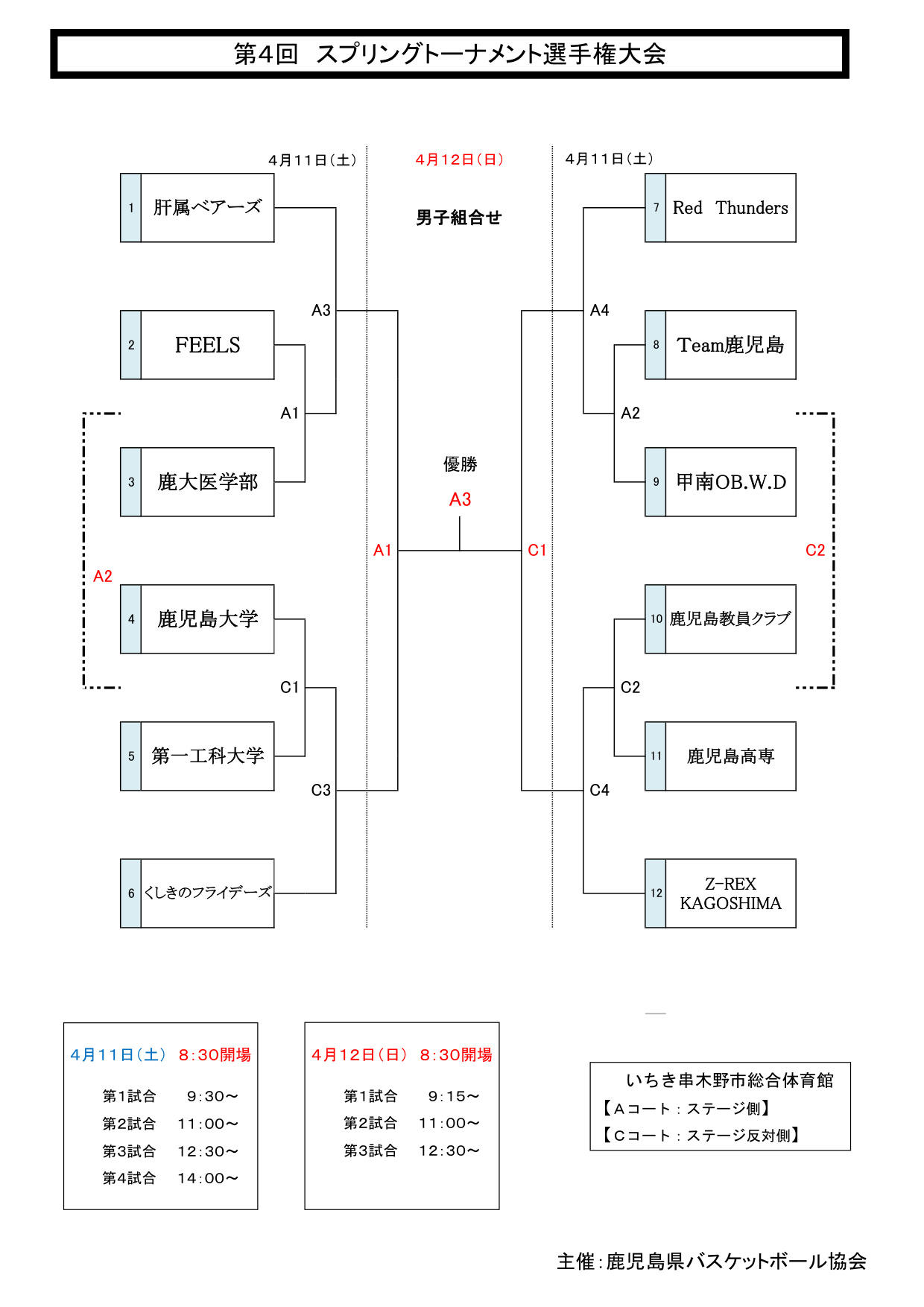 2026年 インターハイ 鹿児島 結果・組み合 予選 男子・女子 結果トーナメント表