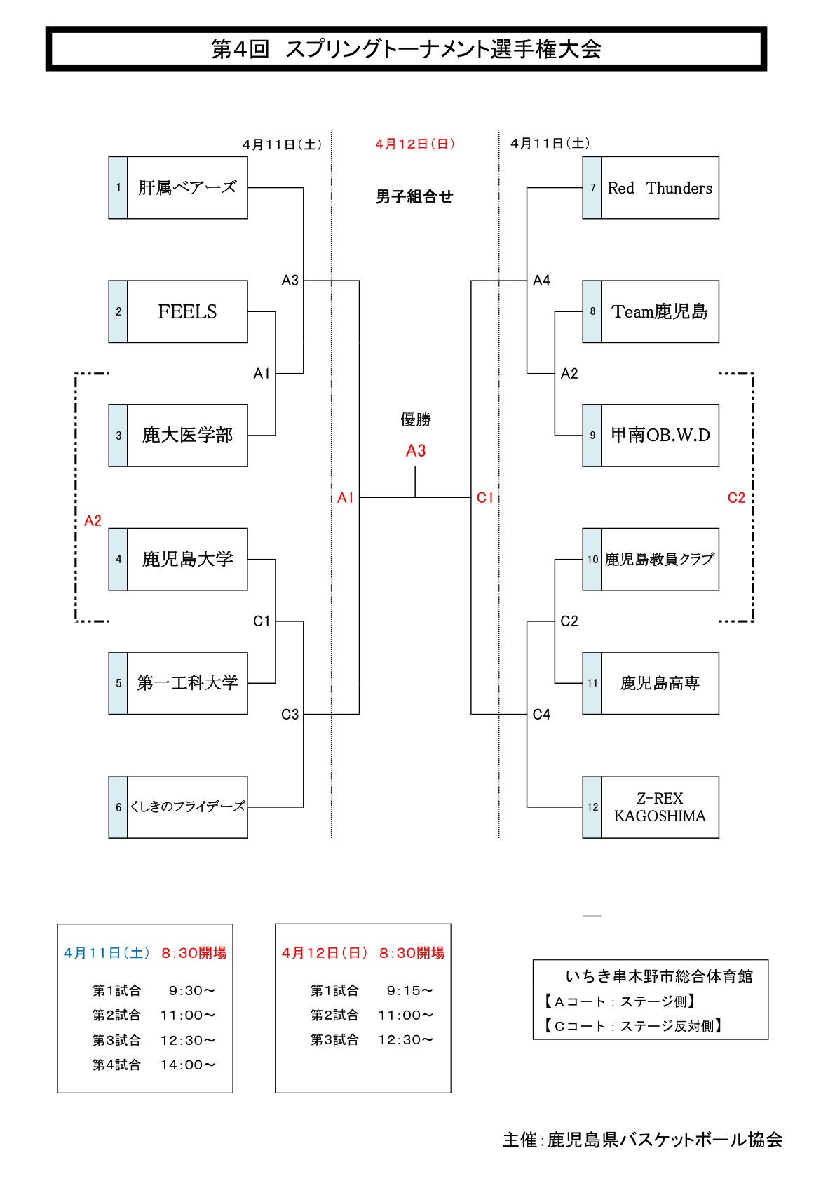 鹿児島女子 組合せ表