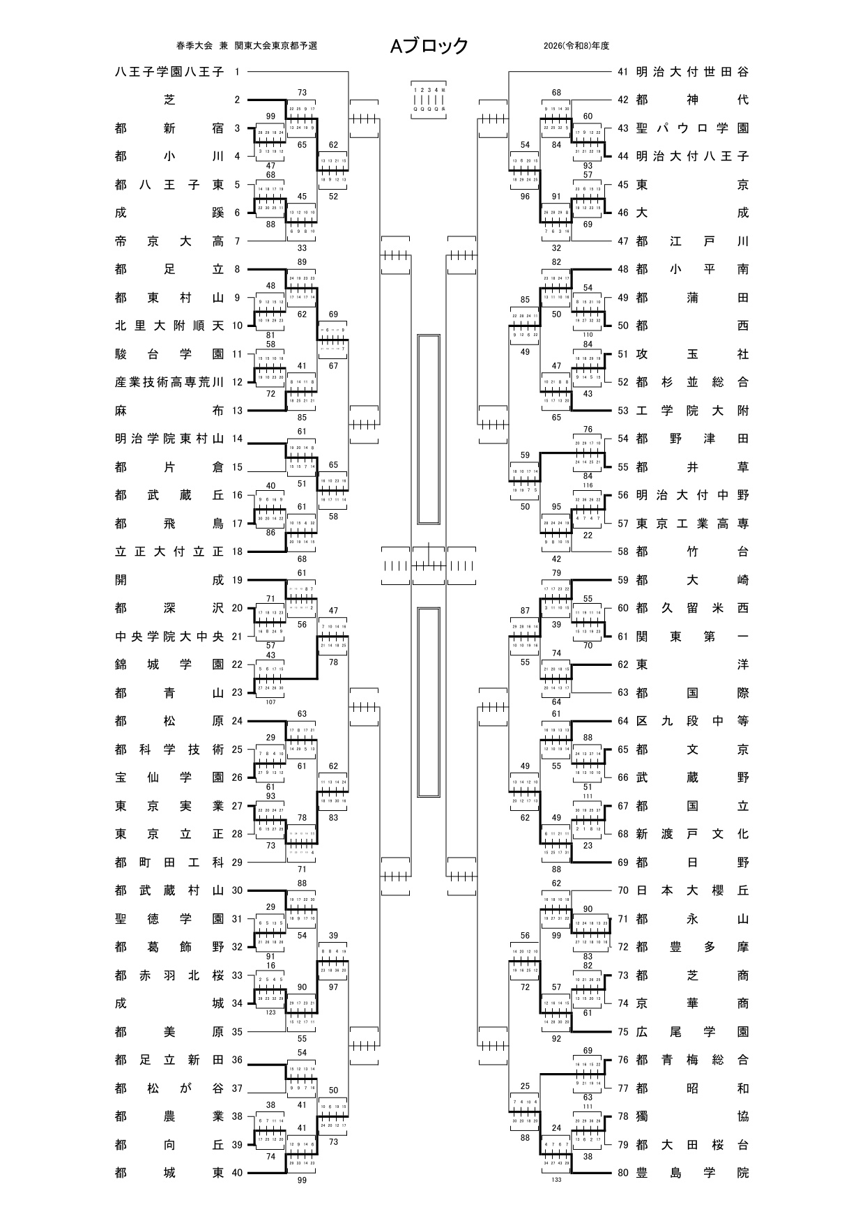 2026年 インターハイ 東京 予選 男子 組合せ・結果 26kanto_A0426