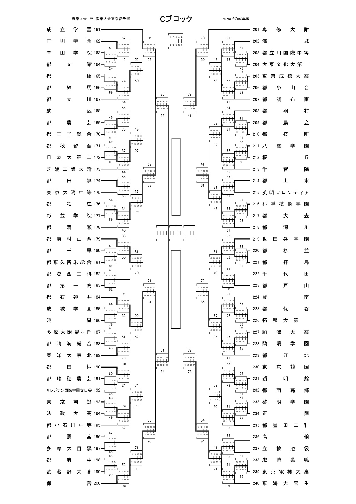 2026年 インターハイ 東京 予選 男子 組合せ・結果 26kanto_C0429
