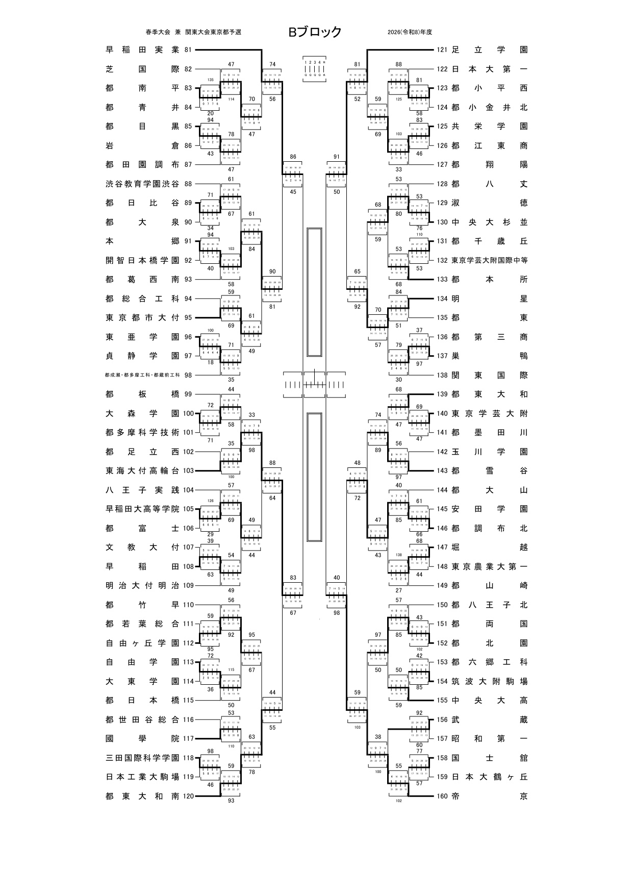 2026年 インターハイ 東京 予選 男子 組合せ・結果 26kanto_B0429