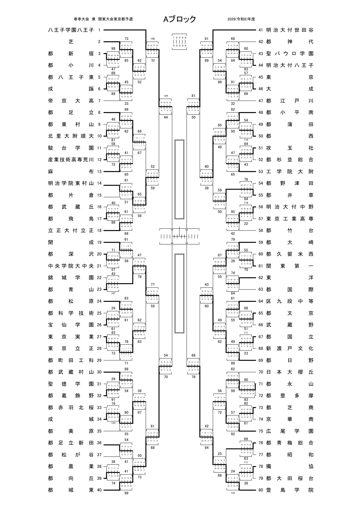 2026年 インターハイ 東京 予選 男子 組合せ・結果 26kanto_A0429
