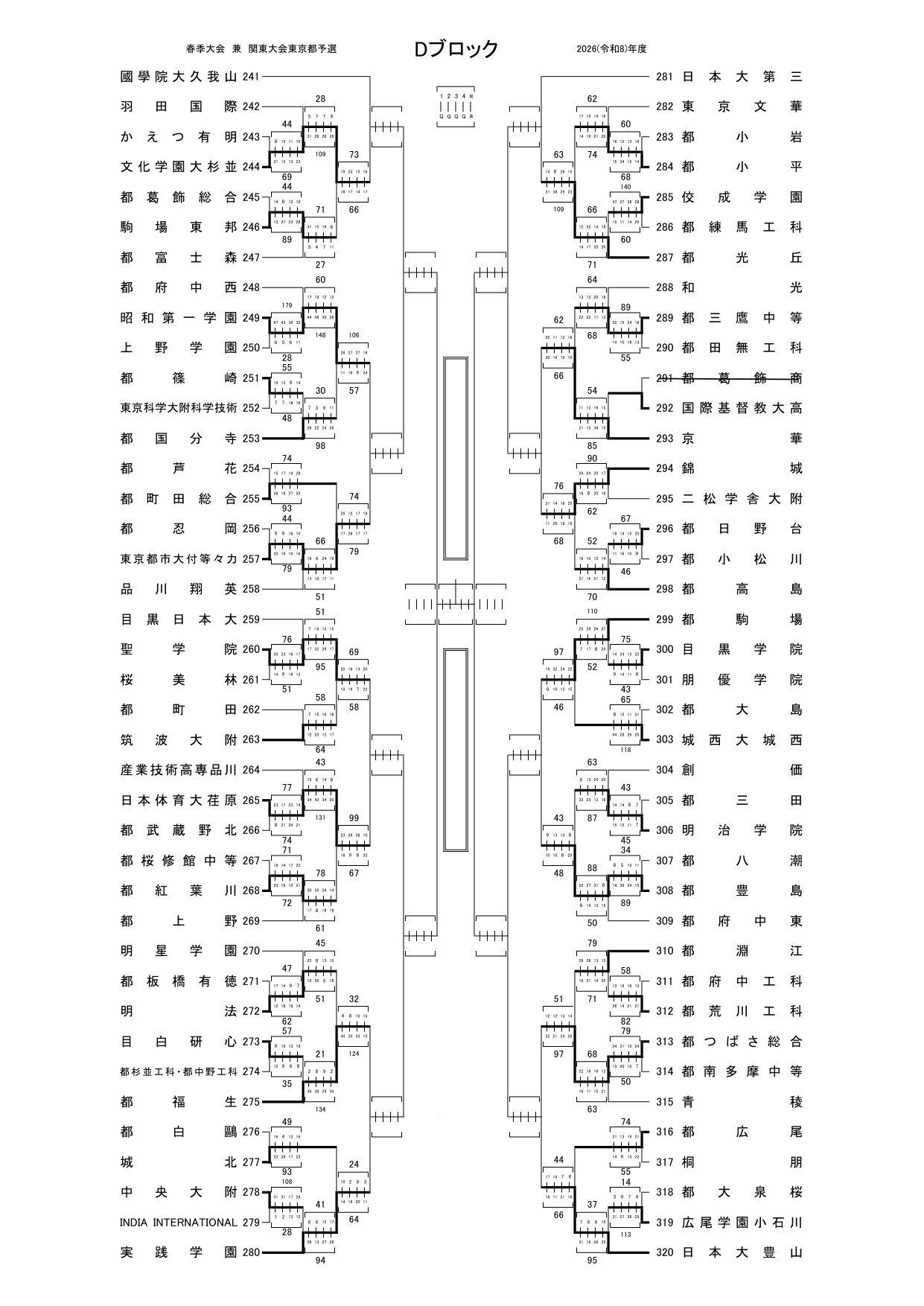 2026年 インターハイ 東京 予選 男子 組合せ・結果 26kanto_D0427
