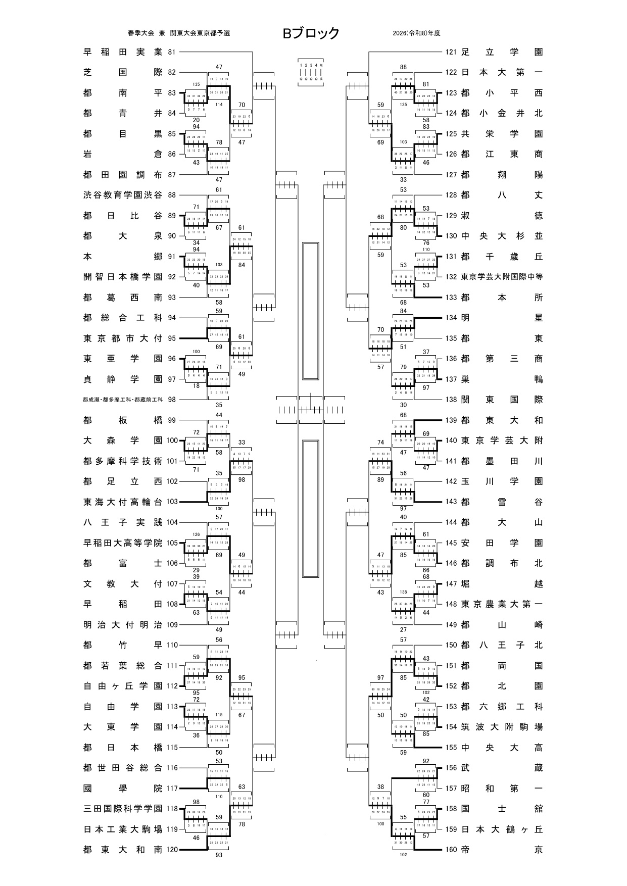 2026年 インターハイ 東京 予選 男子 組合せ・結果 26kanto_B0426