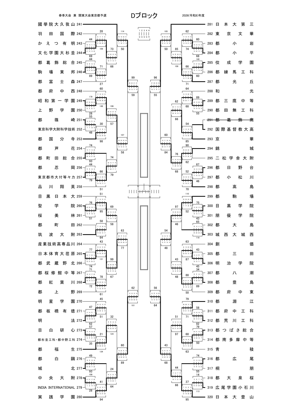 2026年 インターハイ 東京 予選 男子 組合せ・結果 26kanto_D0429