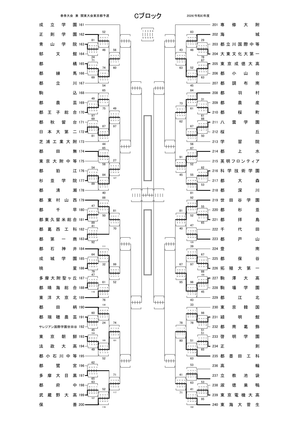2026年 インターハイ 東京 予選 男子 組合せ・結果 26kanto_C0426