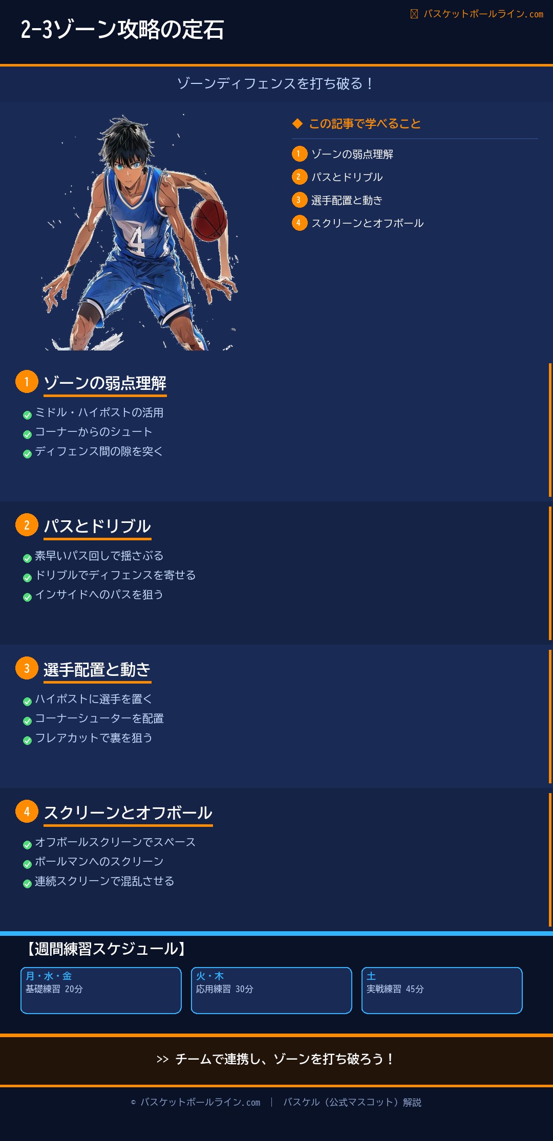 📋 2-3ゾーンを崩す：ゾーンディフェンス攻略の定石 練習解説インフォグラフィック