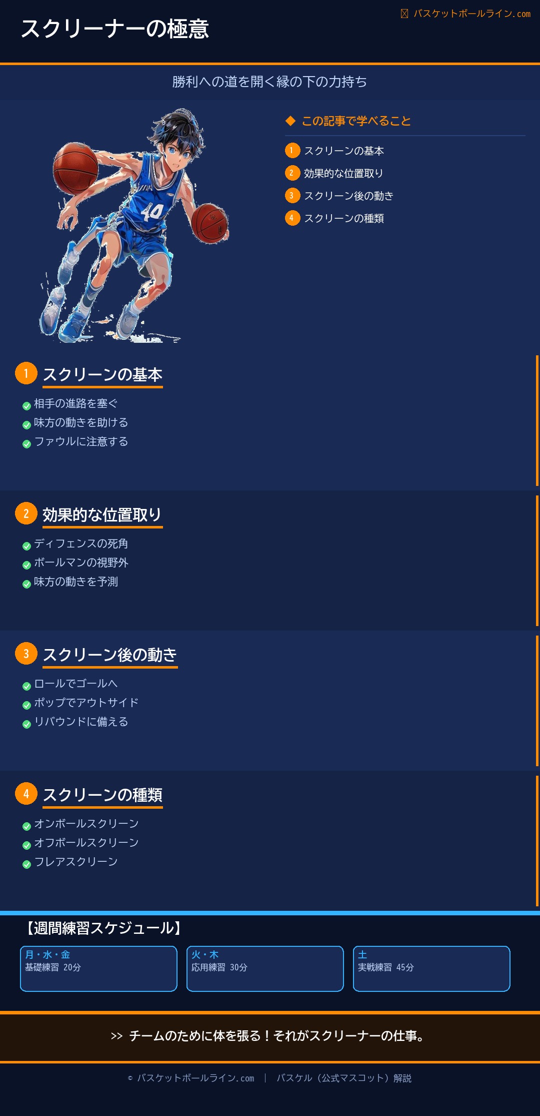 📋 バスケのスクリーンショット：スクリーナーの仕事 練習解説インフォグラフィック