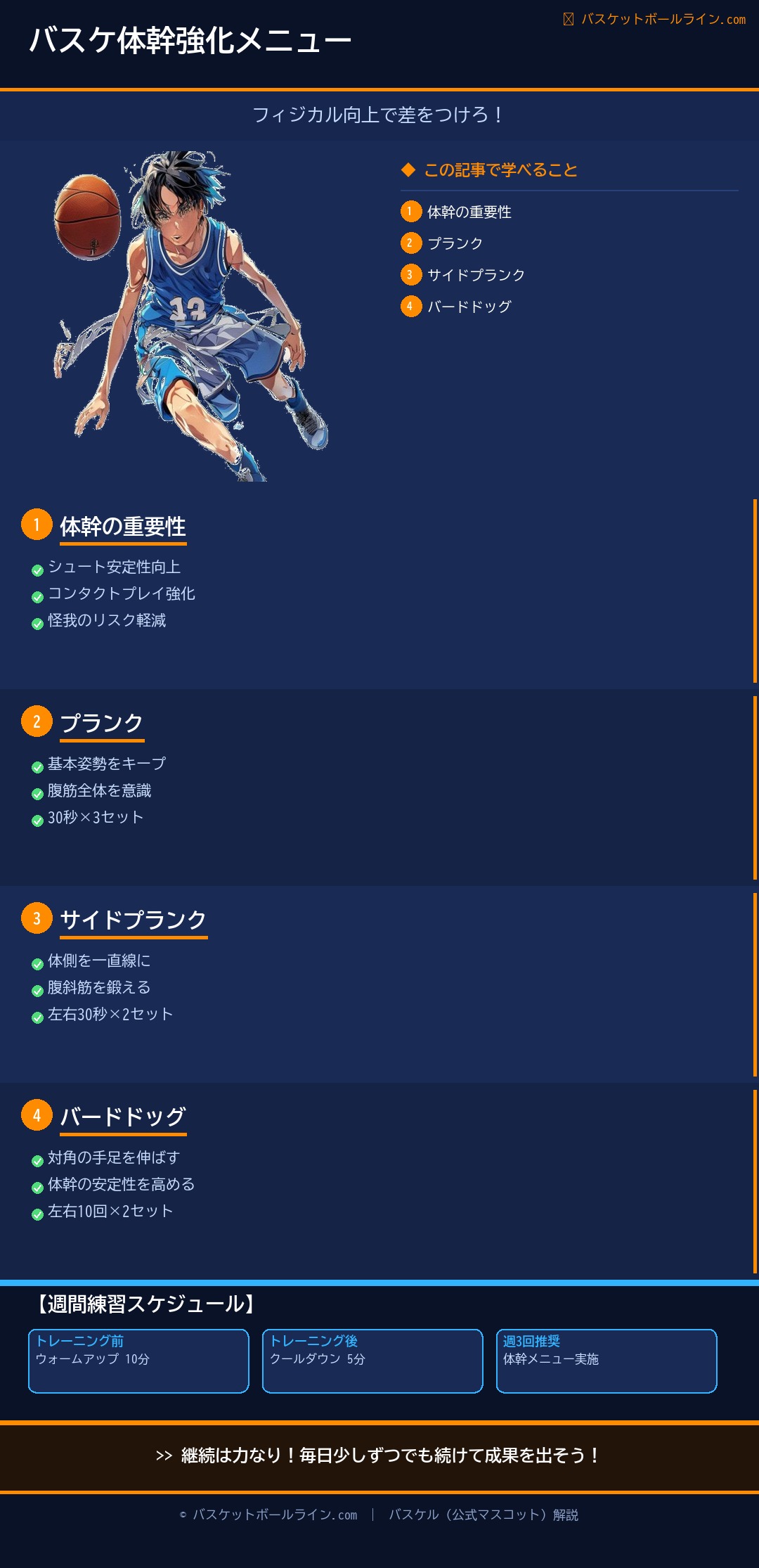📋 バスケのフィジカル強化:体幹トレーニングメニュー 練習解説インフォグラフィック