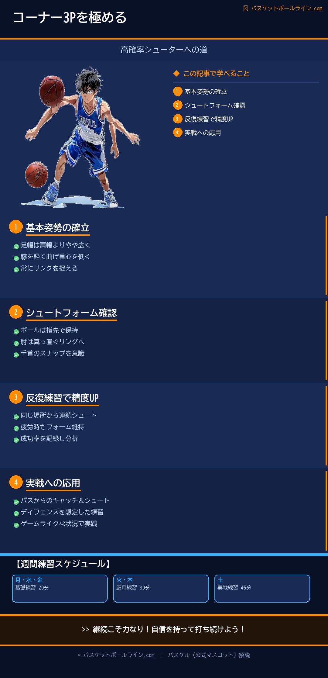📋 コーナー3ポイントを得意技にする練習法 練習解説インフォグラフィック