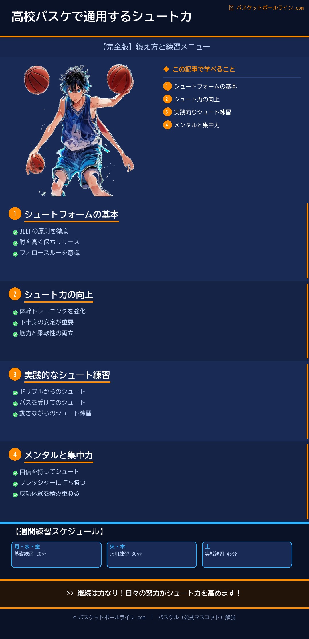 高校バスケで通用するシュート力の鍛え方【完全版】 練習解説インフォグラフィック