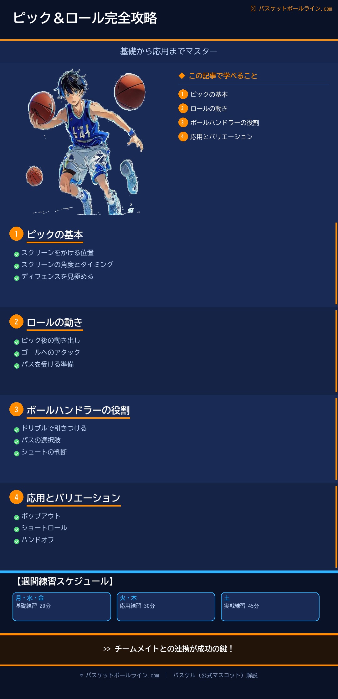 📋 ピック&ロールを完全マスターする基礎と応用 練習解説インフォグラフィック