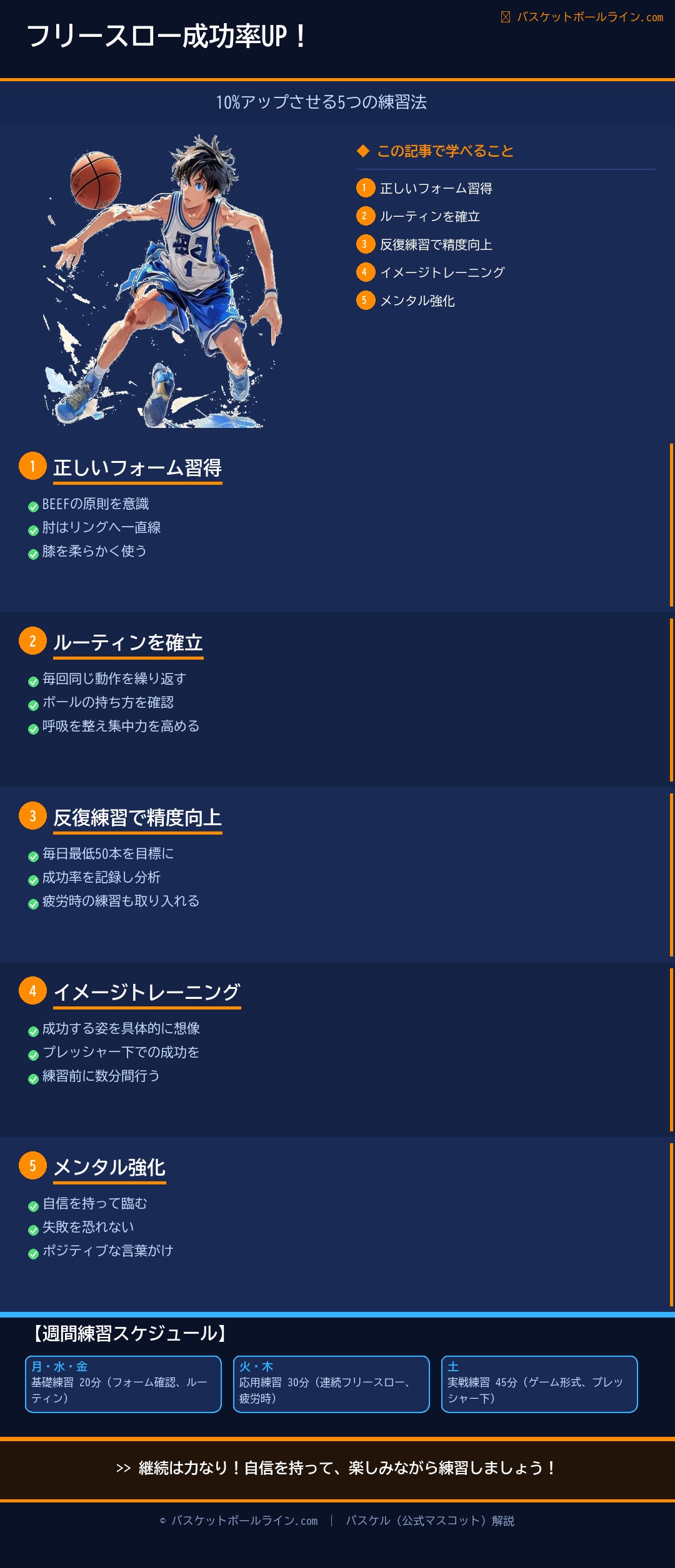 📋 フリースロー成功率を10%上げる5つの練習法 練習解説インフォグラフィック