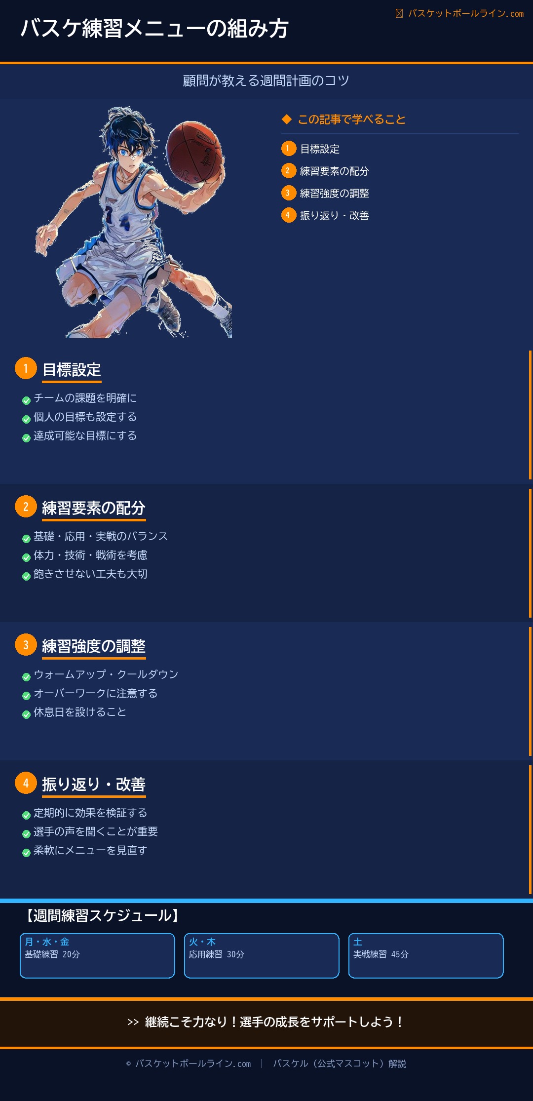 バスケ部顧問が教える練習メニューの組み方【週間計画例付き】 練習解説インフォグラフィック