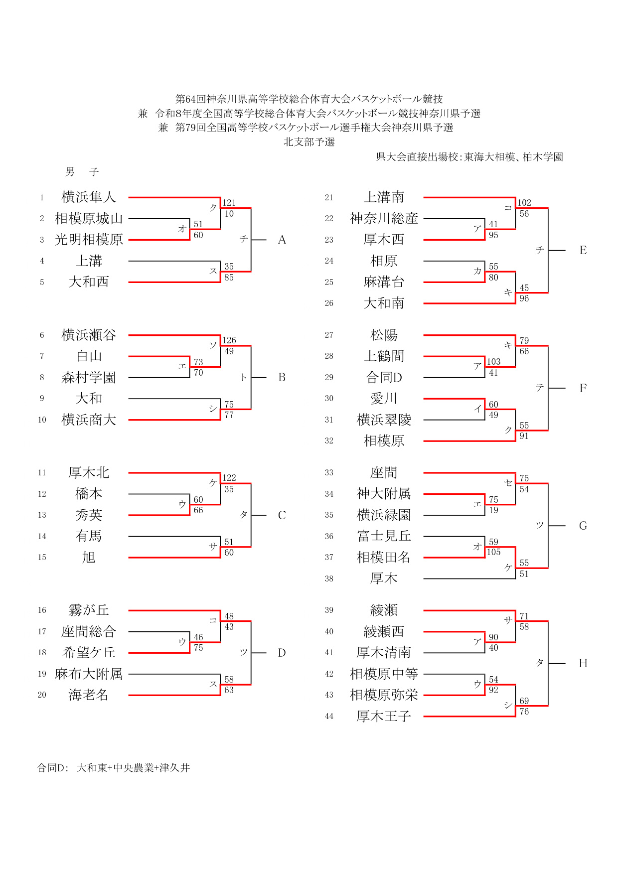 R8総体 北支部 試合結果（5月17日時点）
