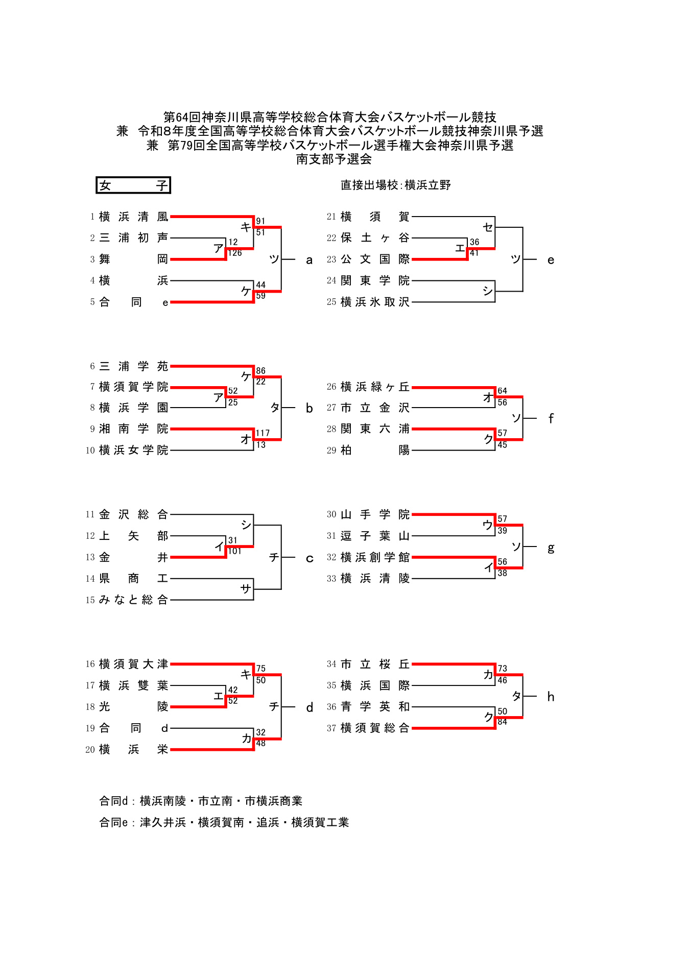 R8総体 南支部 試合結果（5月17日時点）