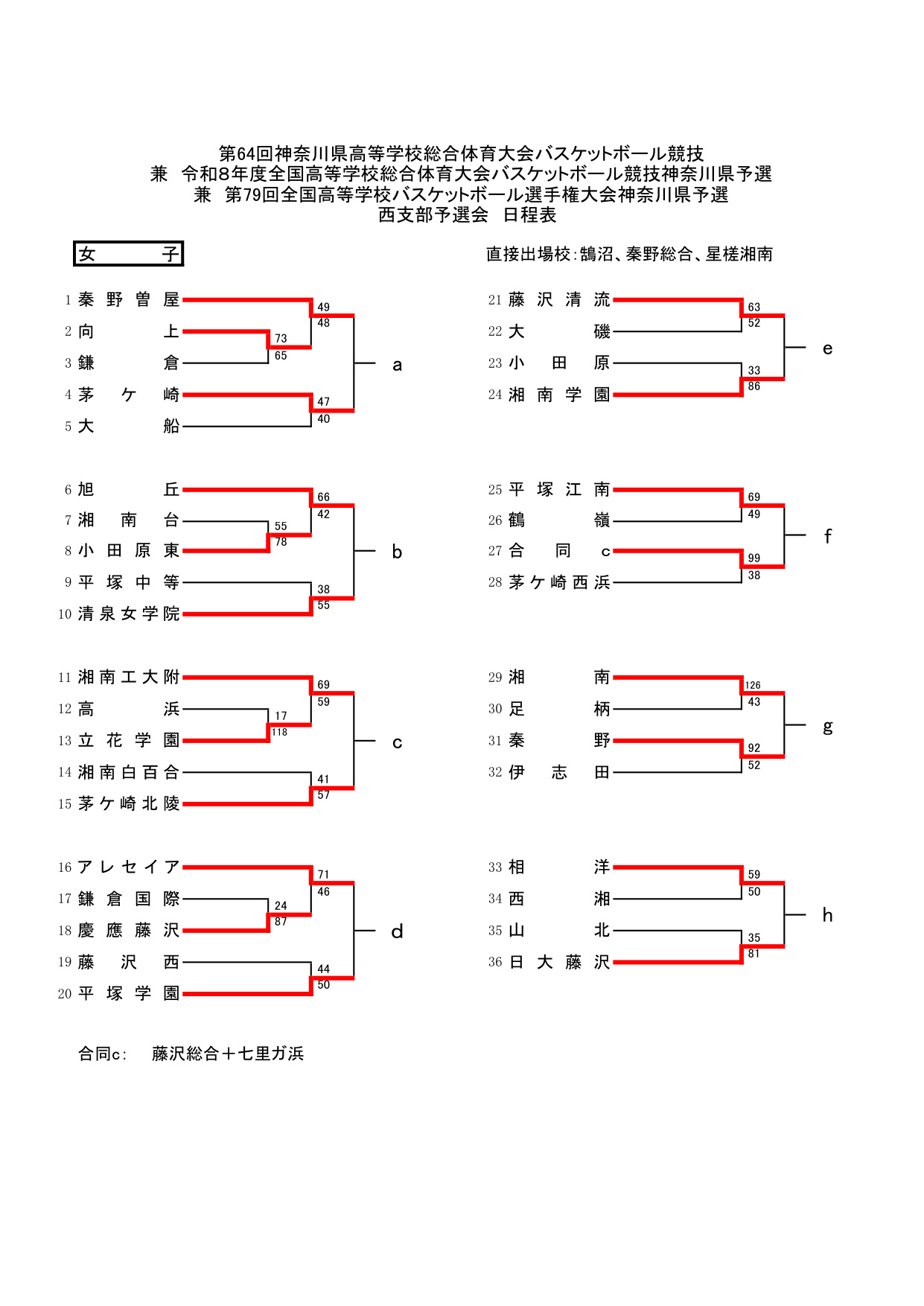 R8総体 西支部 試合結果（5月17日時点）