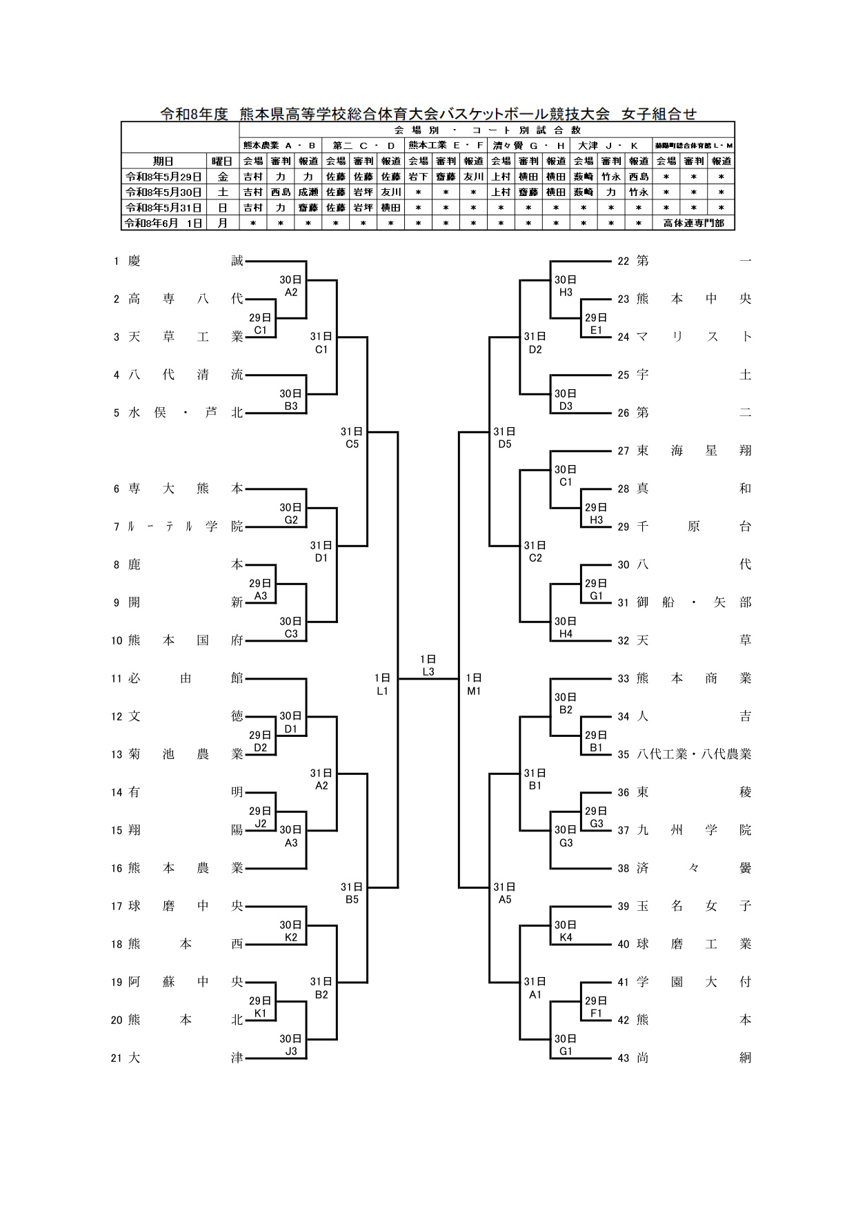 令和8年度 熊本県高等学校総合体育大会 バスケットボール競技 組み合わせ(2)