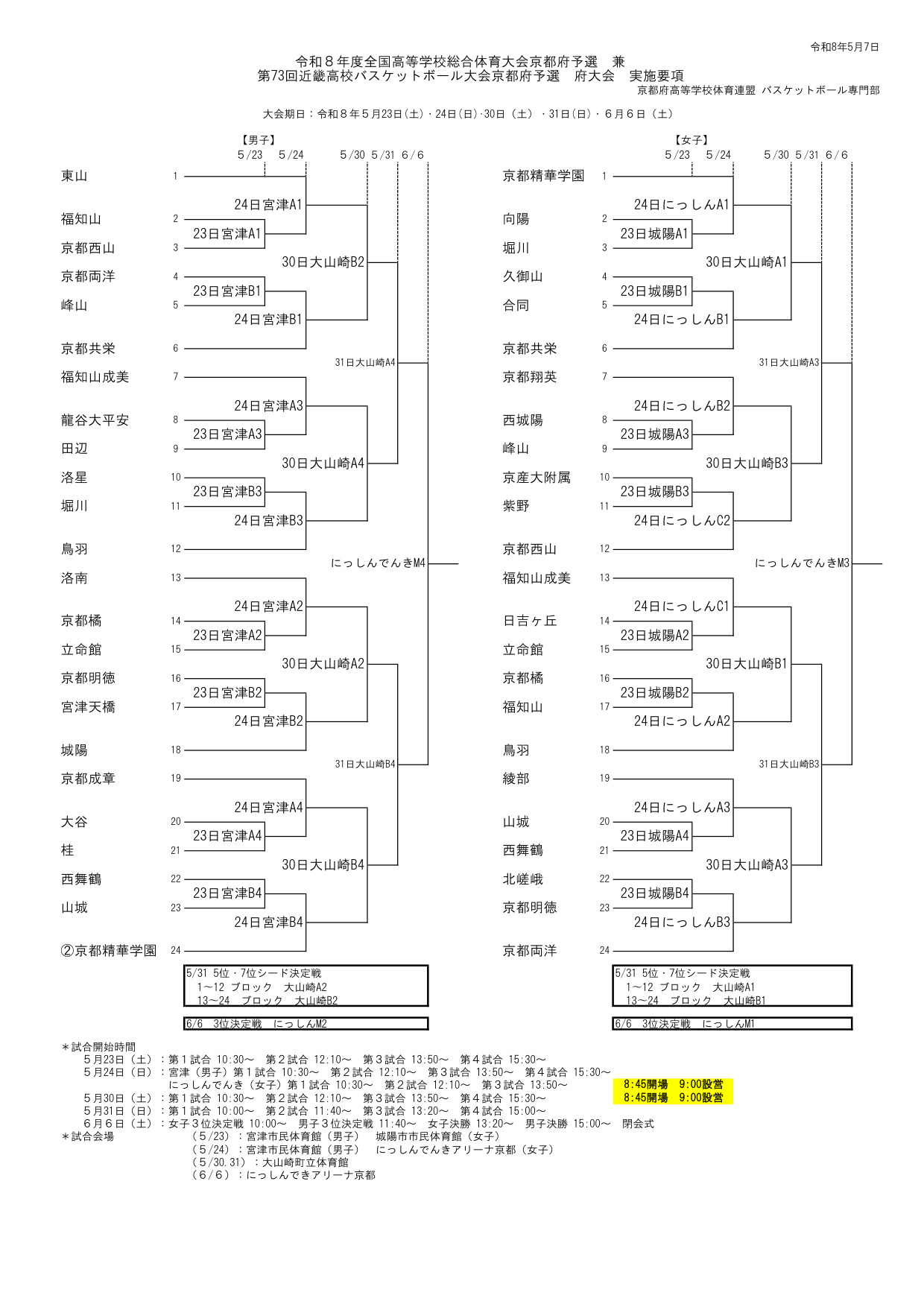 令和8年度 全国高等学校総合体育大会京都府予選 兼 第73回近畿高等学校バスケットボール大会京都府予選 組み合わせ