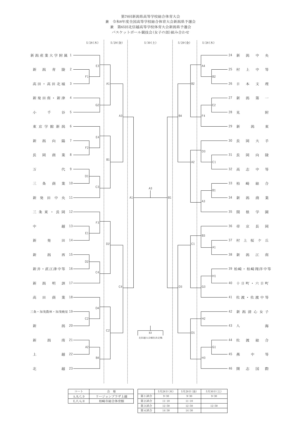 第79回 新潟県高等学校総合体育大会 女子組合せ