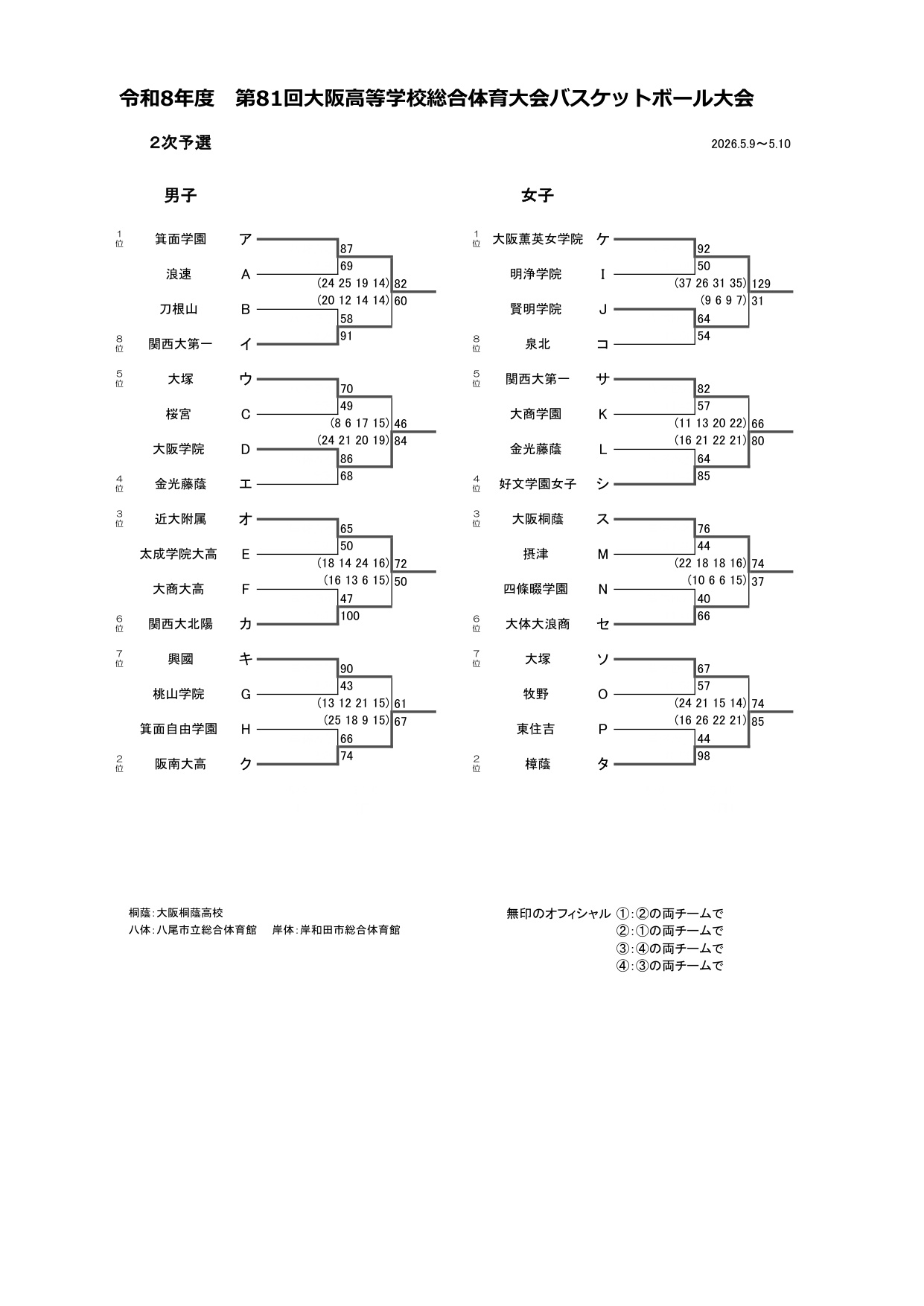 2次トーナメント 試合結果