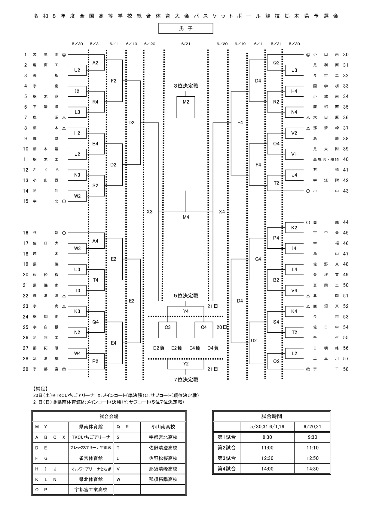 男子 組み合わせ(令和8年度 全国高等学校総合体育大会バスケットボール競技栃木県予選会)