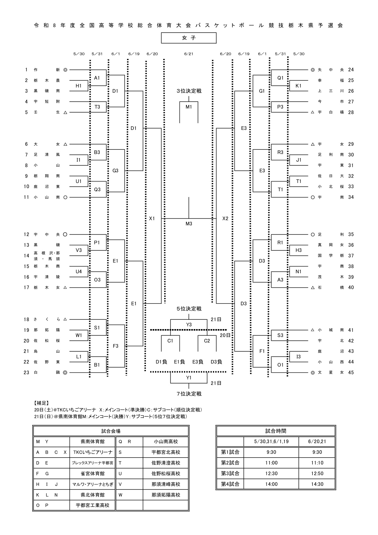 女子 組み合わせ(令和8年度 全国高等学校総合体育大会バスケットボール競技栃木県予選会)