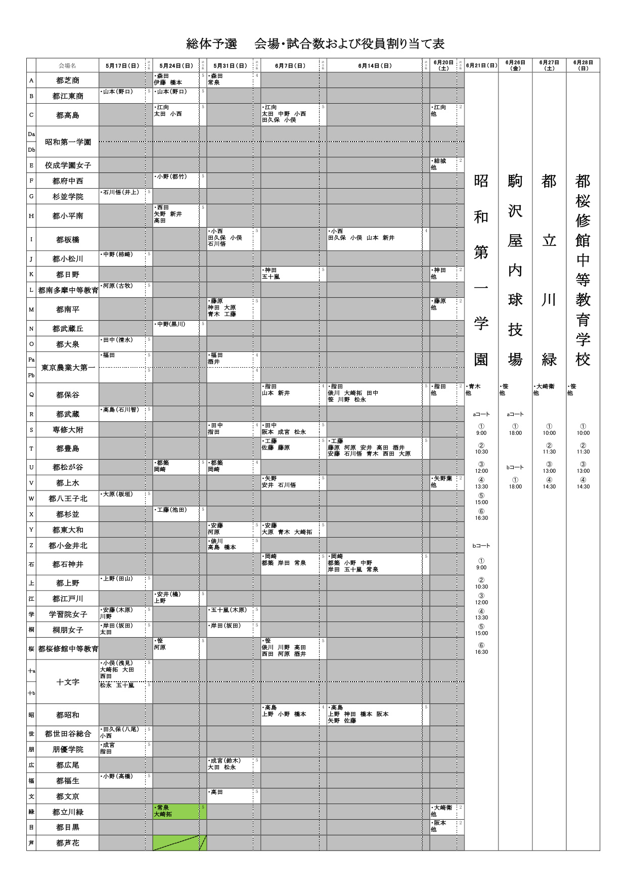 女子 総体予選 大会途中経過(5月17日時点)