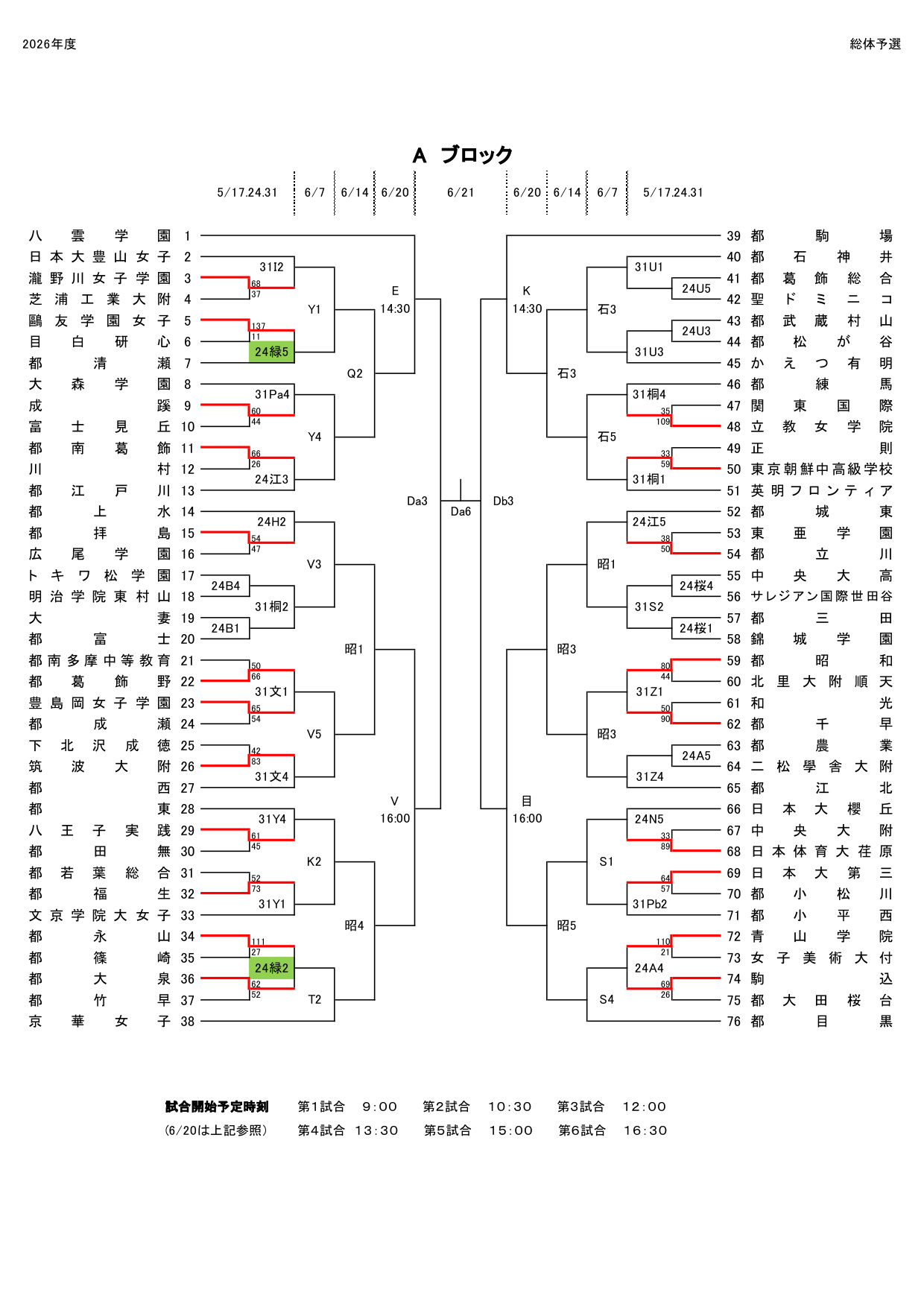 女子 総体予選 大会途中経過(5月17日時点)