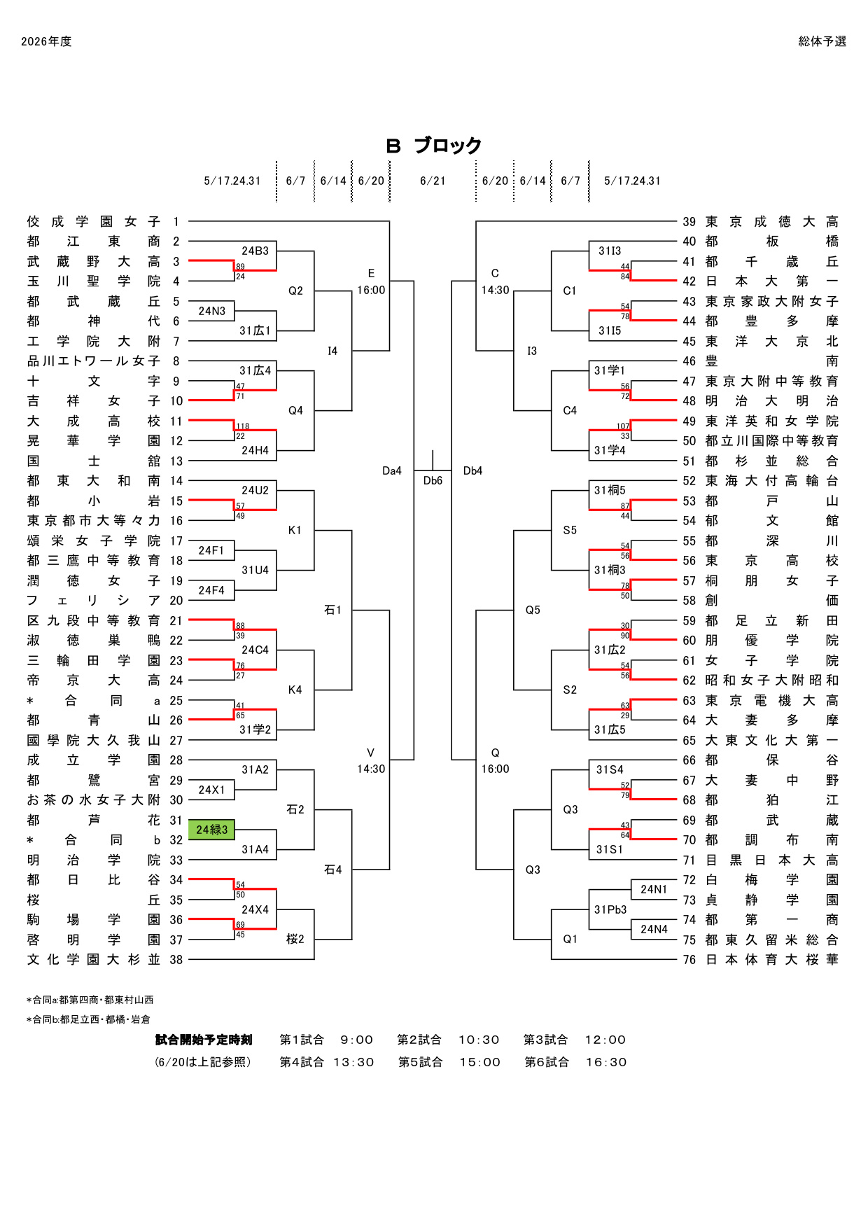 女子 総体予選 大会途中経過(5月17日時点)