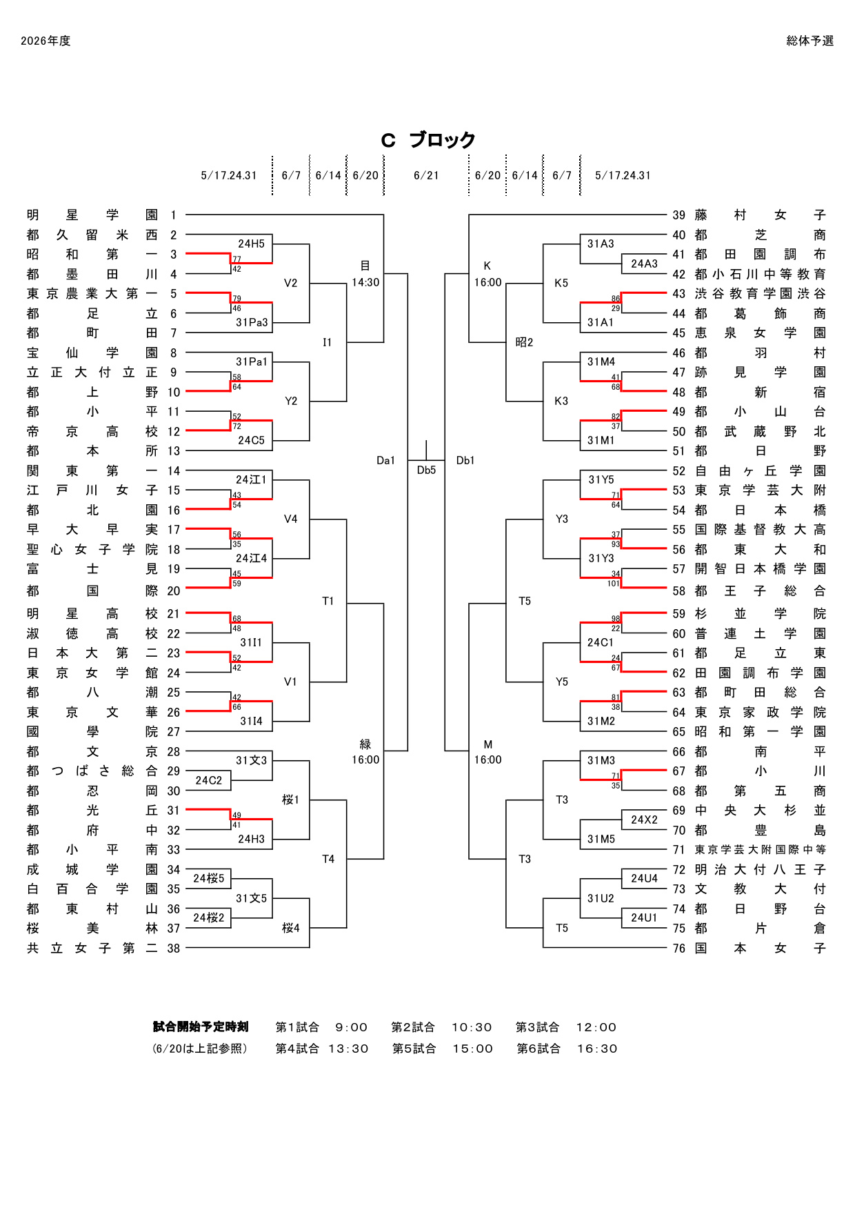 女子 総体予選 大会途中経過(5月17日時点)