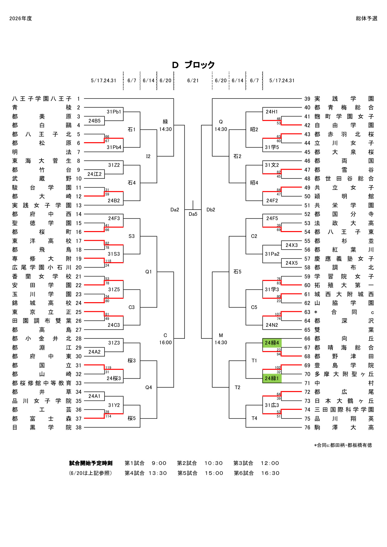 女子 総体予選 大会途中経過(5月17日時点)
