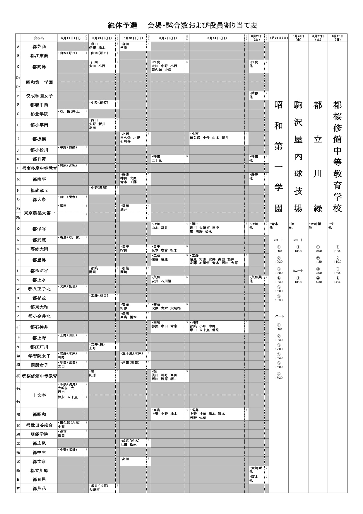 女子 2026年度総体予選 プログラム(東京都高体連バスケットボール女子専門部)
