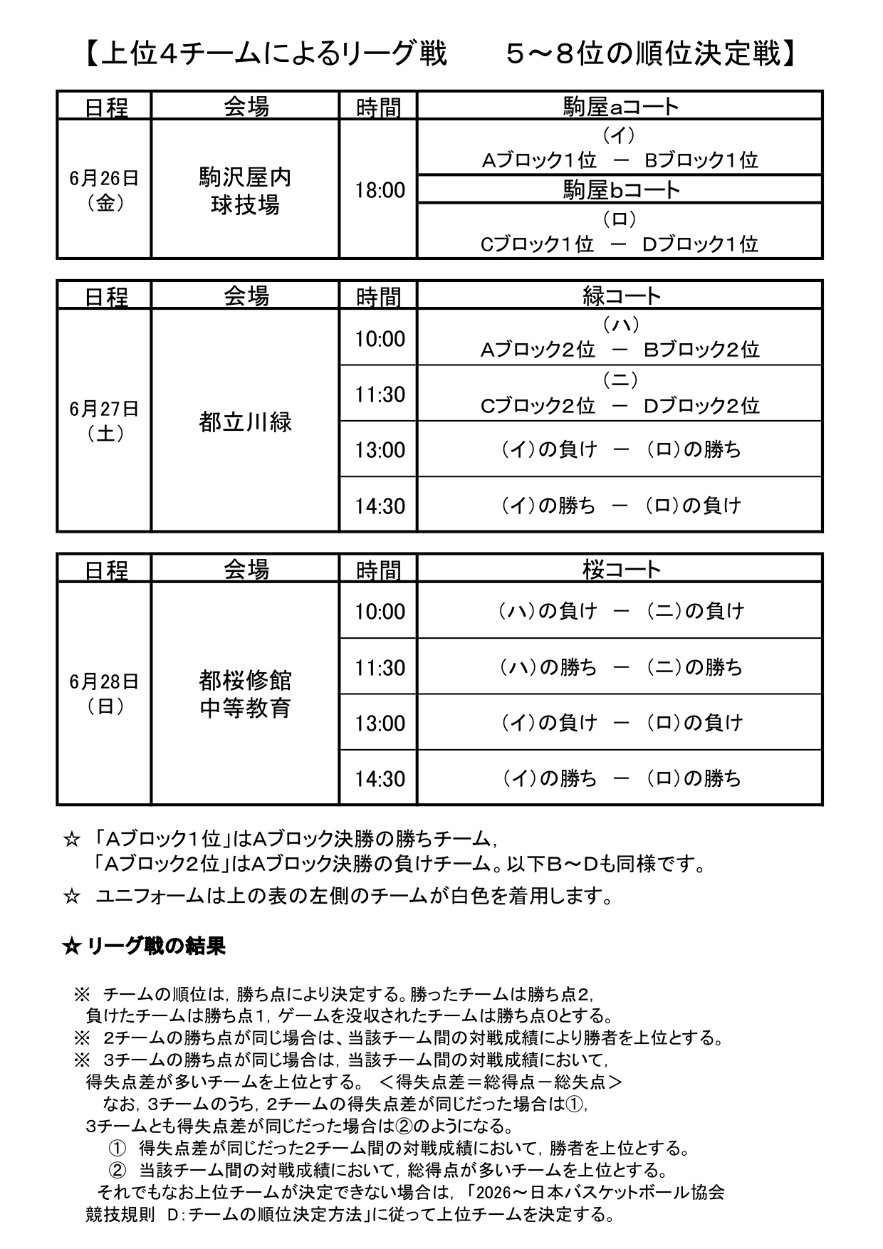 女子 2026年度総体予選 プログラム(東京都高体連バスケットボール女子専門部)