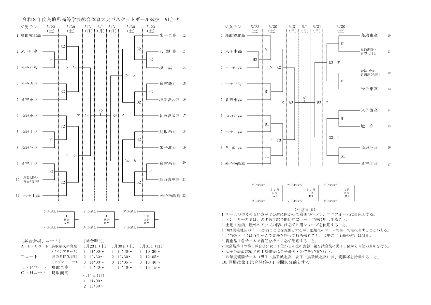 令和8年度 全国高等学校総合体育大会バスケットボール大会 鳥取県予選会 組み合わせ