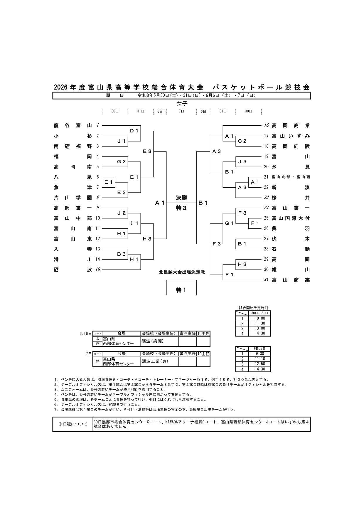 令和8年度全国高等学校総合体育大会バスケットボール競技 富山県予選 組合せ