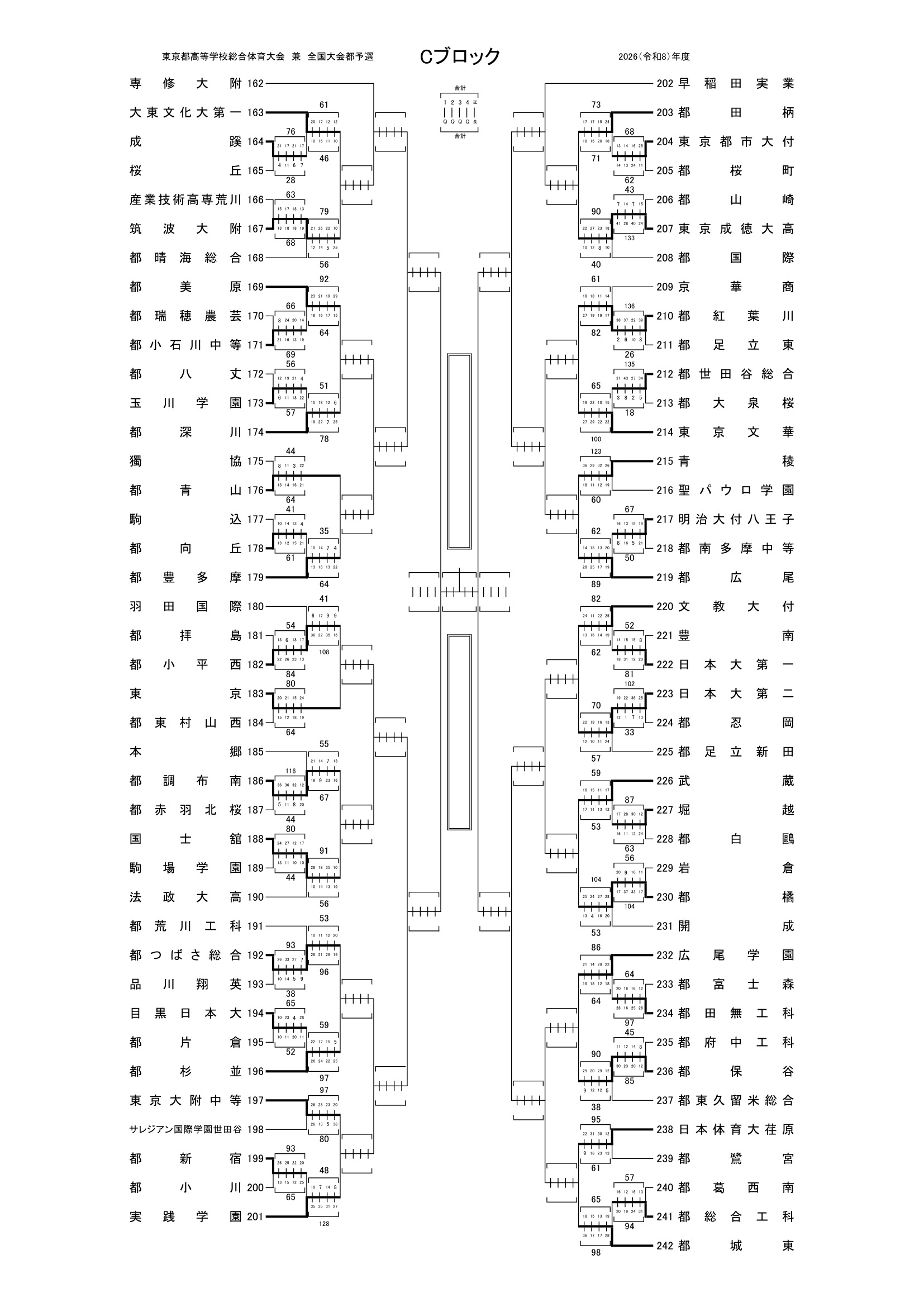 東京都 インターハイ予選2026 公式資料 1ページ目