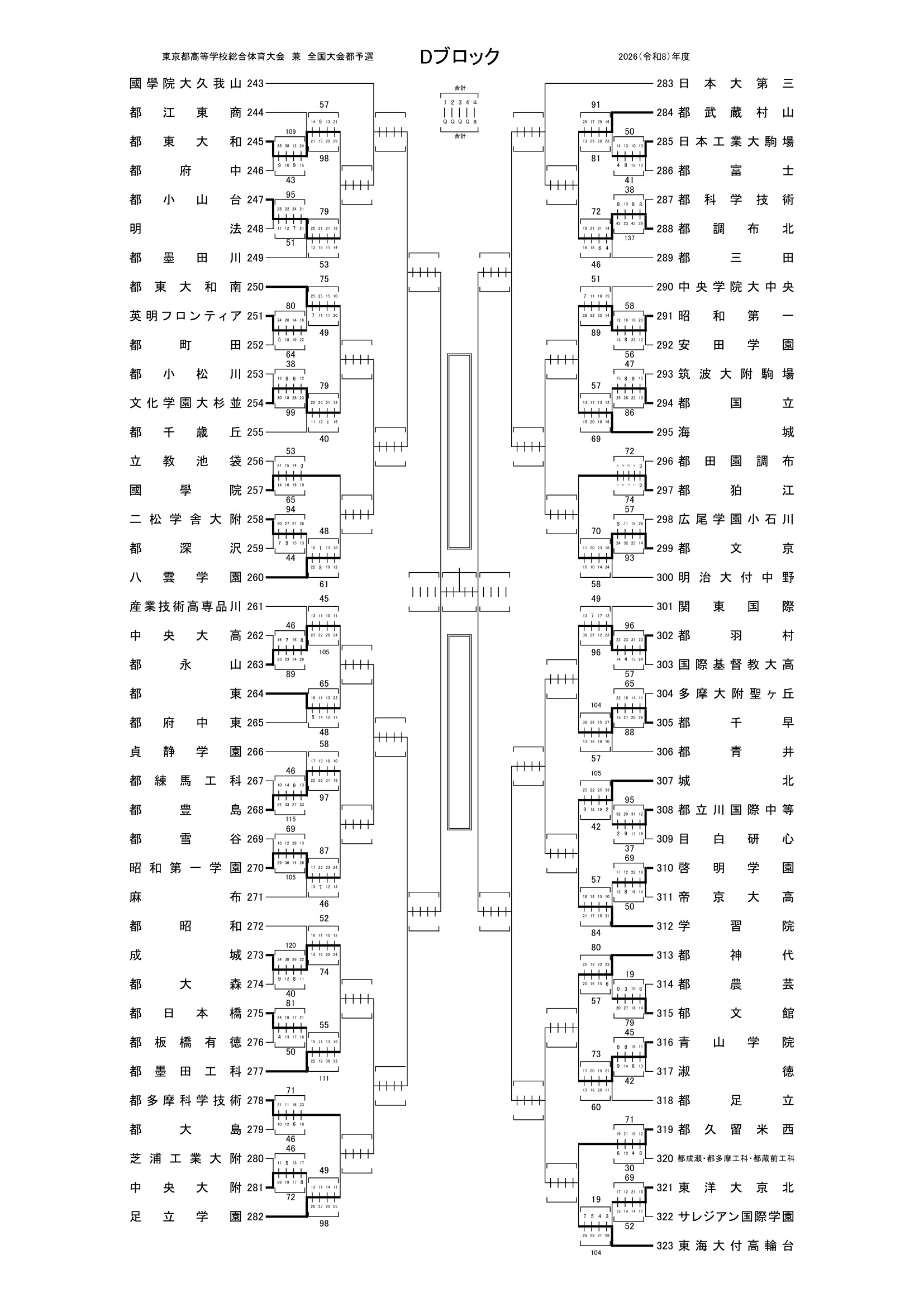 東京都 インターハイ予選2026 公式資料 1ページ目