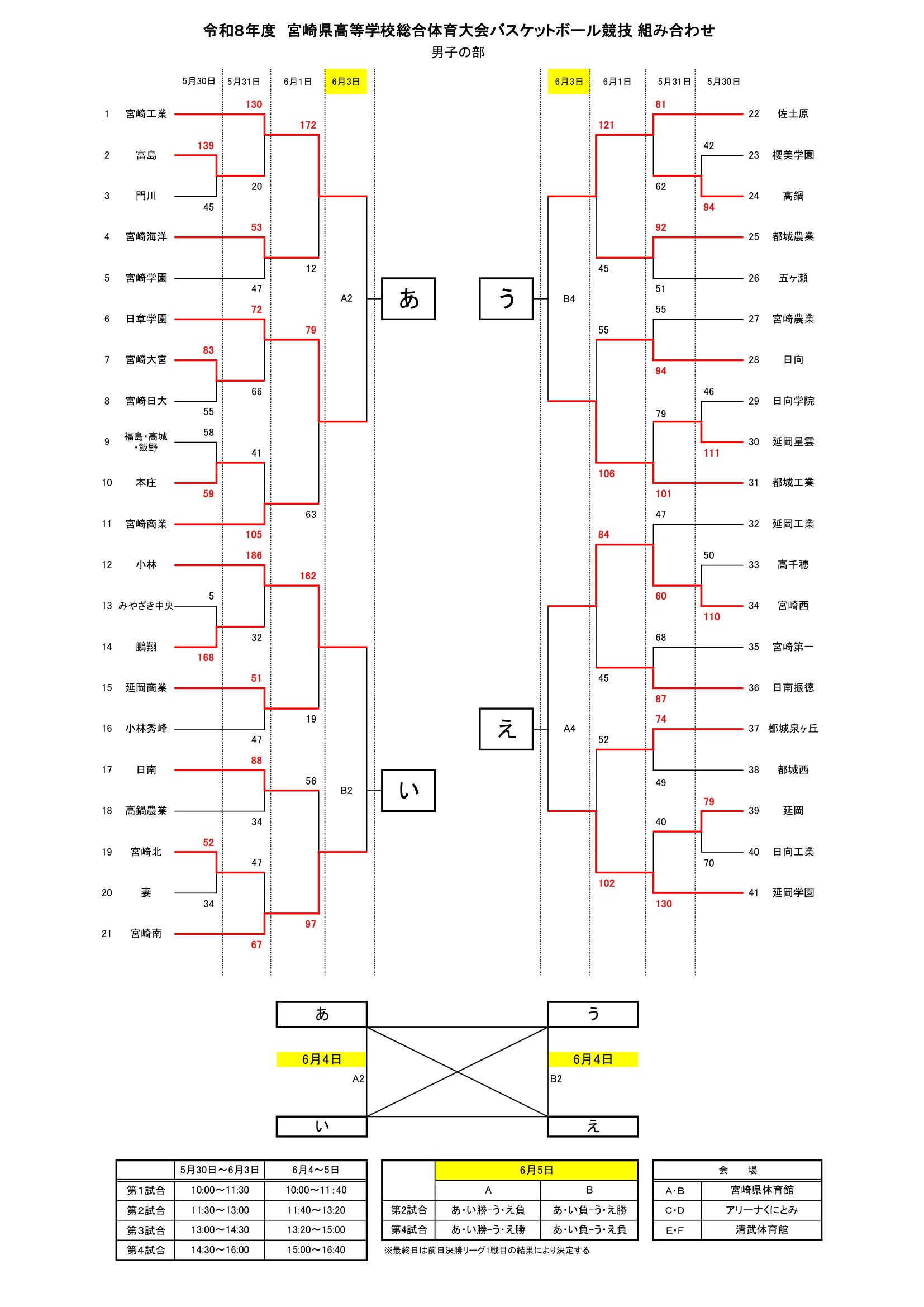 宮崎県 インターハイ予選2026 公式資料 1ページ目
