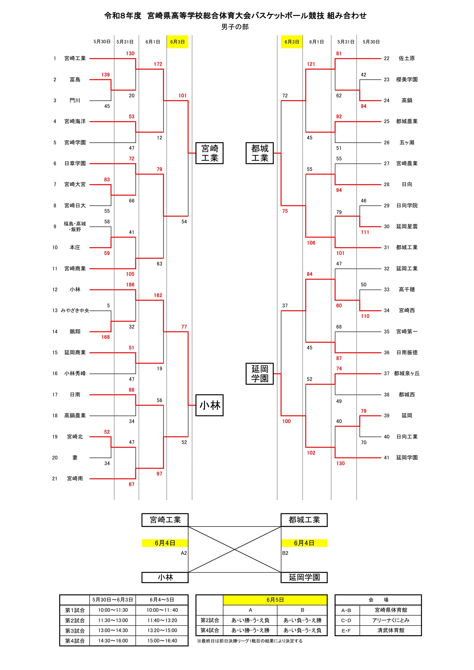 宮崎県 インターハイ予選2026 公式資料 1ページ目