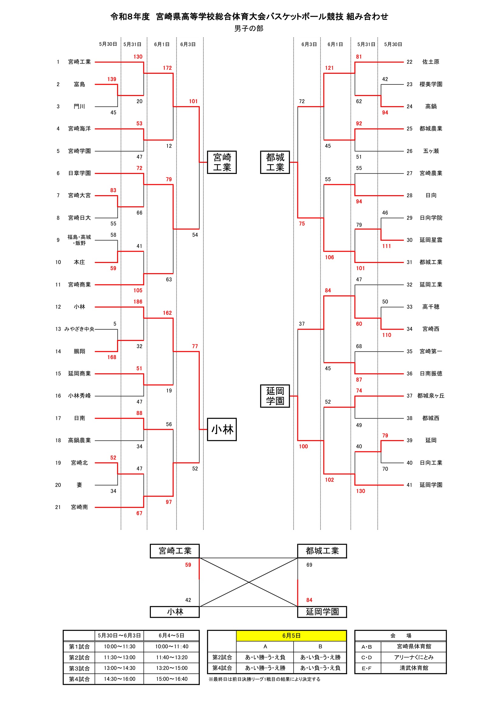 宮崎県 インターハイ予選2026 公式資料 1ページ目