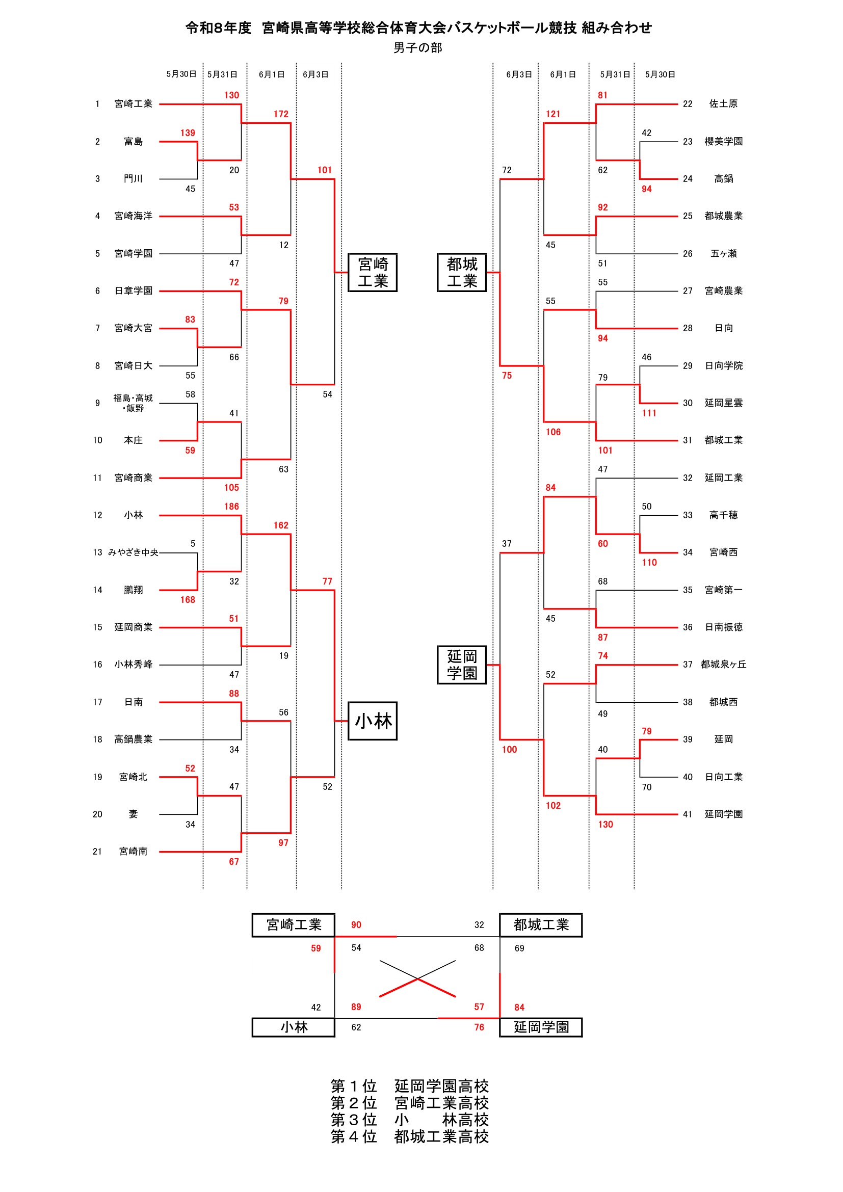 宮崎県 インターハイ予選2026 公式資料 1ページ目