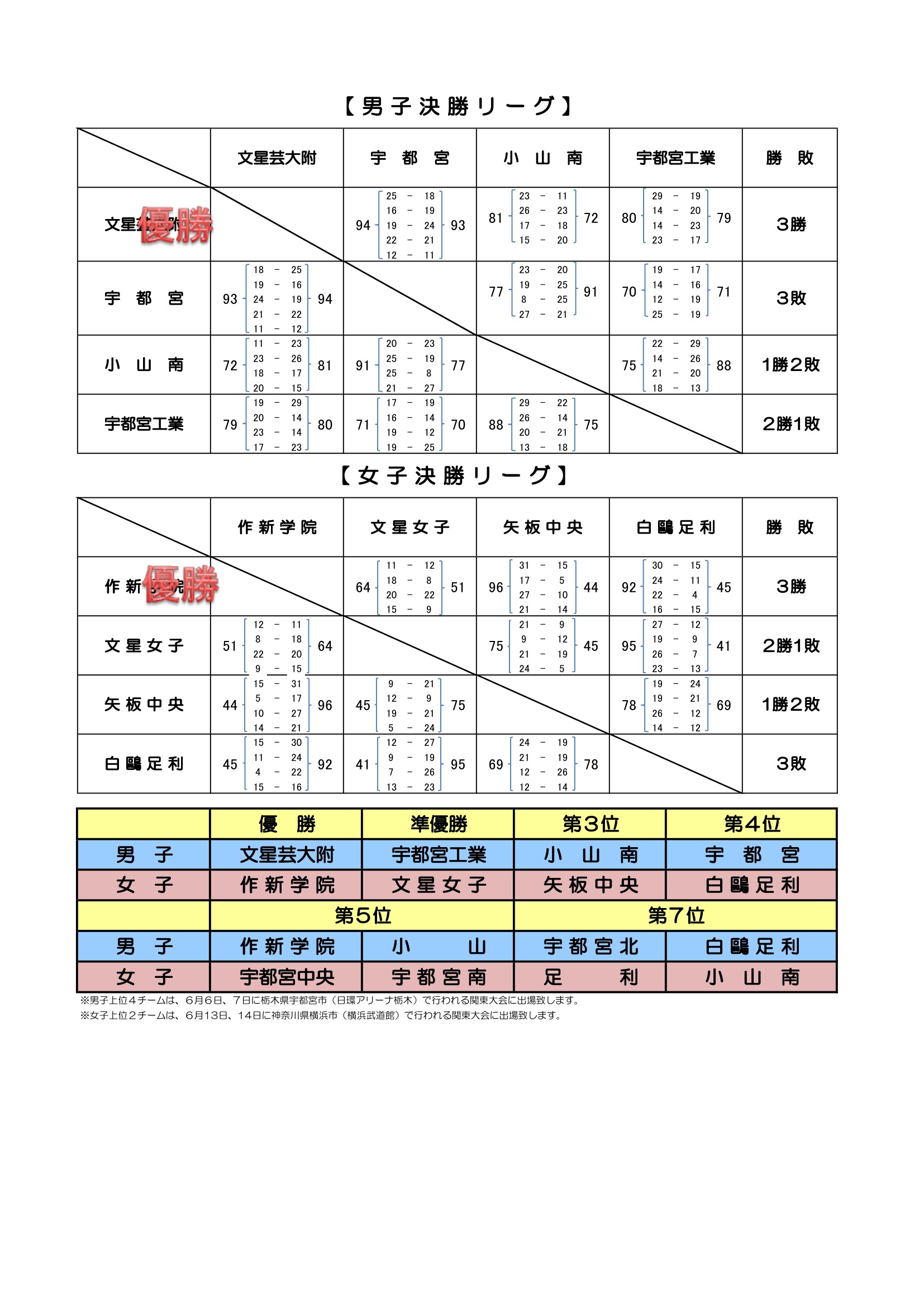 栃木県 インターハイ予選2026 公式資料 1ページ目