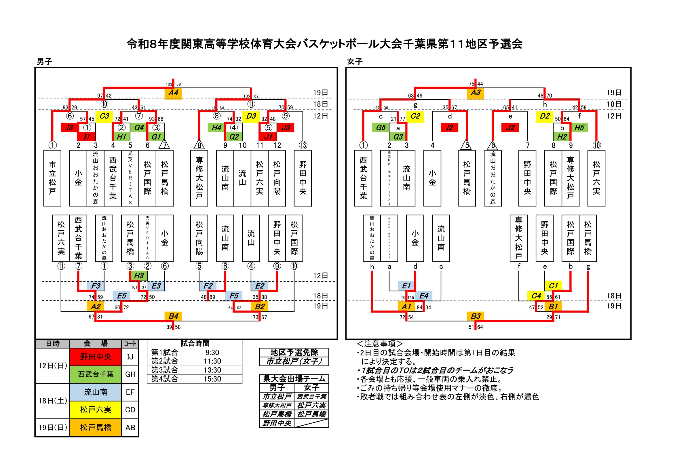 千葉県 インターハイ予選2026 公式資料 1ページ目