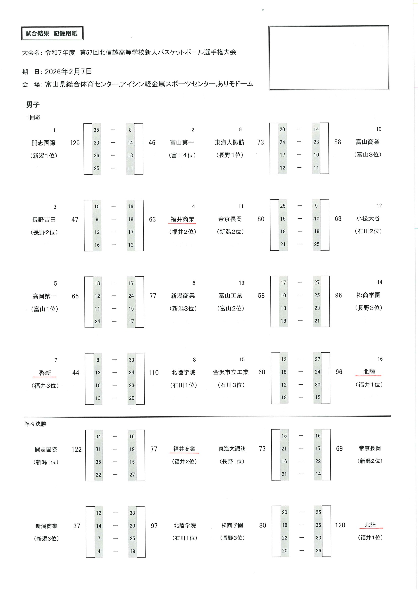 福井県 インターハイ予選2026 公式資料 1ページ目