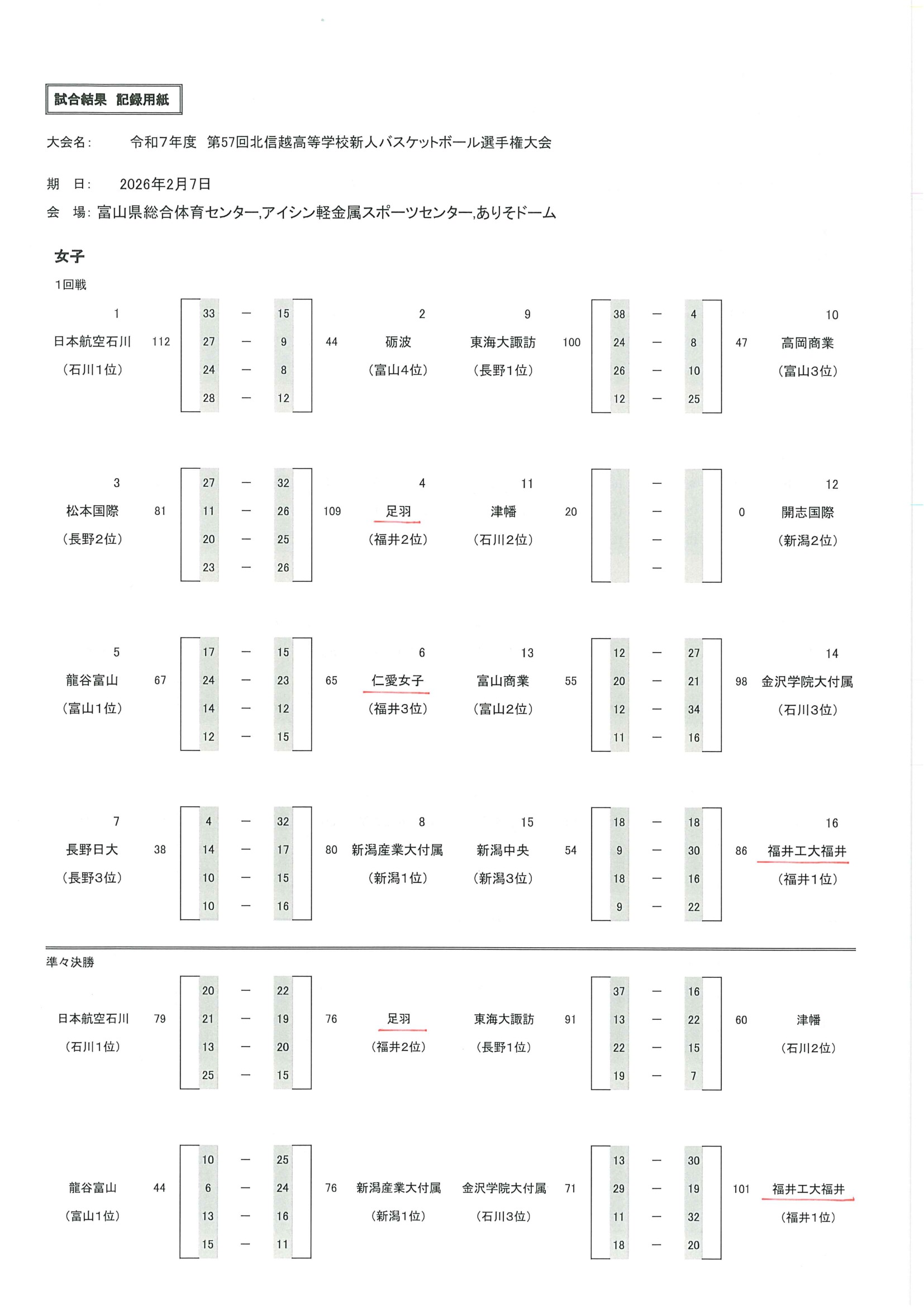 福井県 インターハイ予選2026 公式資料 2ページ目