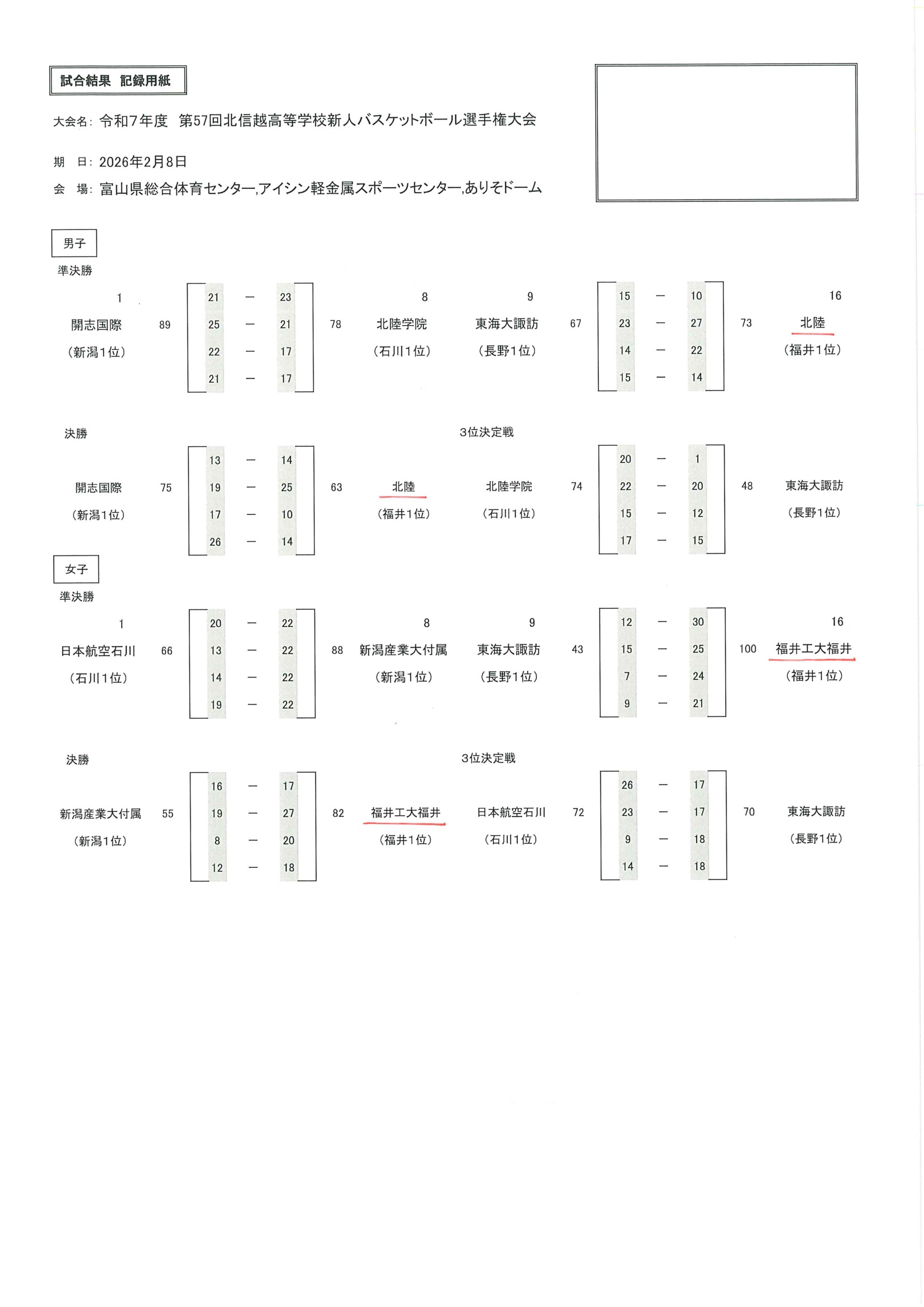 福井県 インターハイ予選2026 公式資料 3ページ目